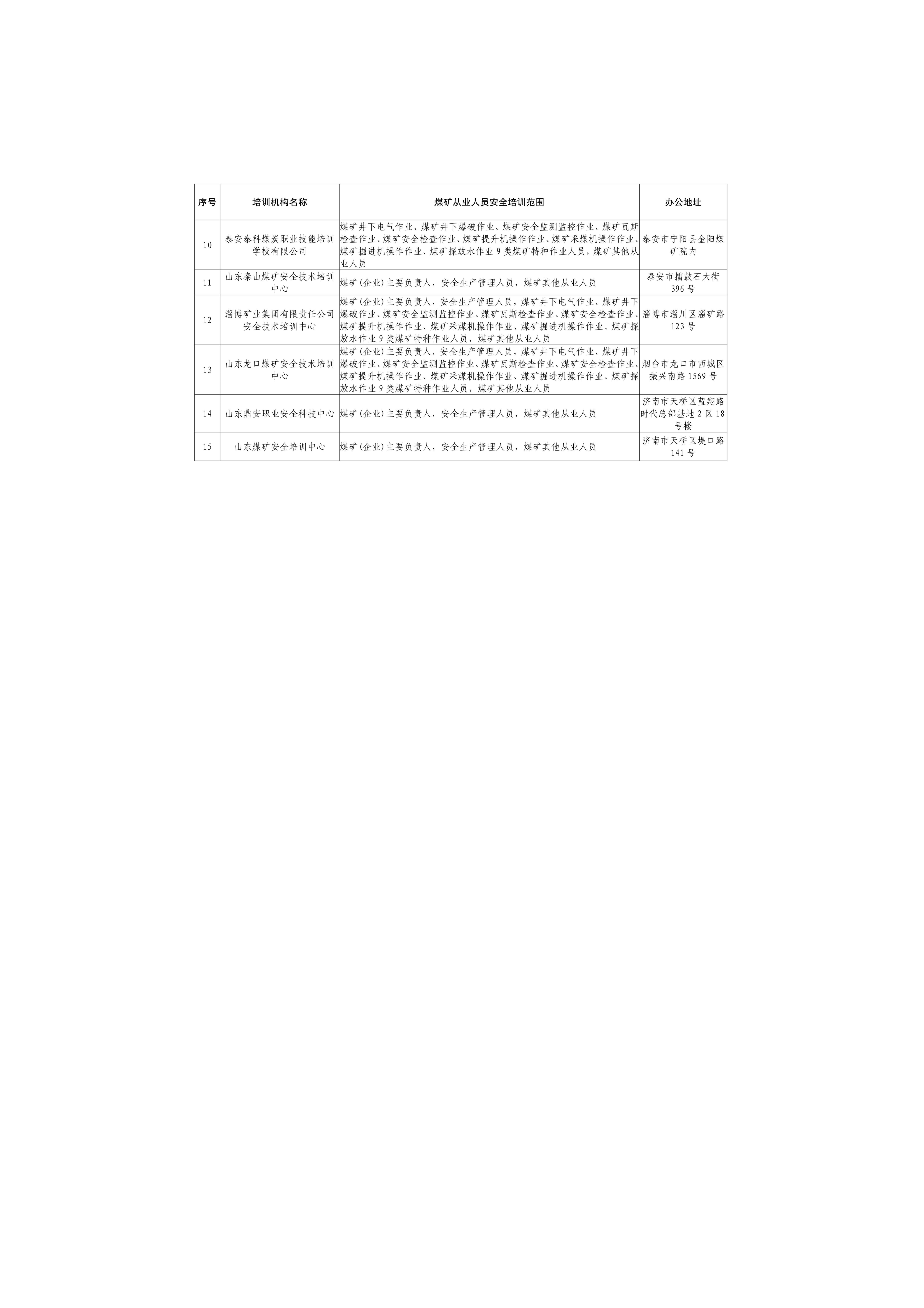 山东省能源局关于公布煤矿安全培训机构名单的通知_2.png